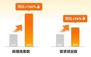 文章附图